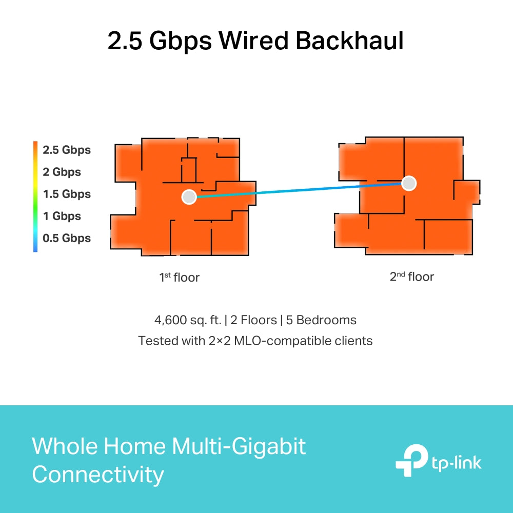 TP-LINK Deco BE65 (3-pack) – Mesh WiFi 7 Tri – image 6
