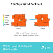 TP-LINK Deco BE65 (3-pack) – Mesh WiFi 7 Tri – image 6