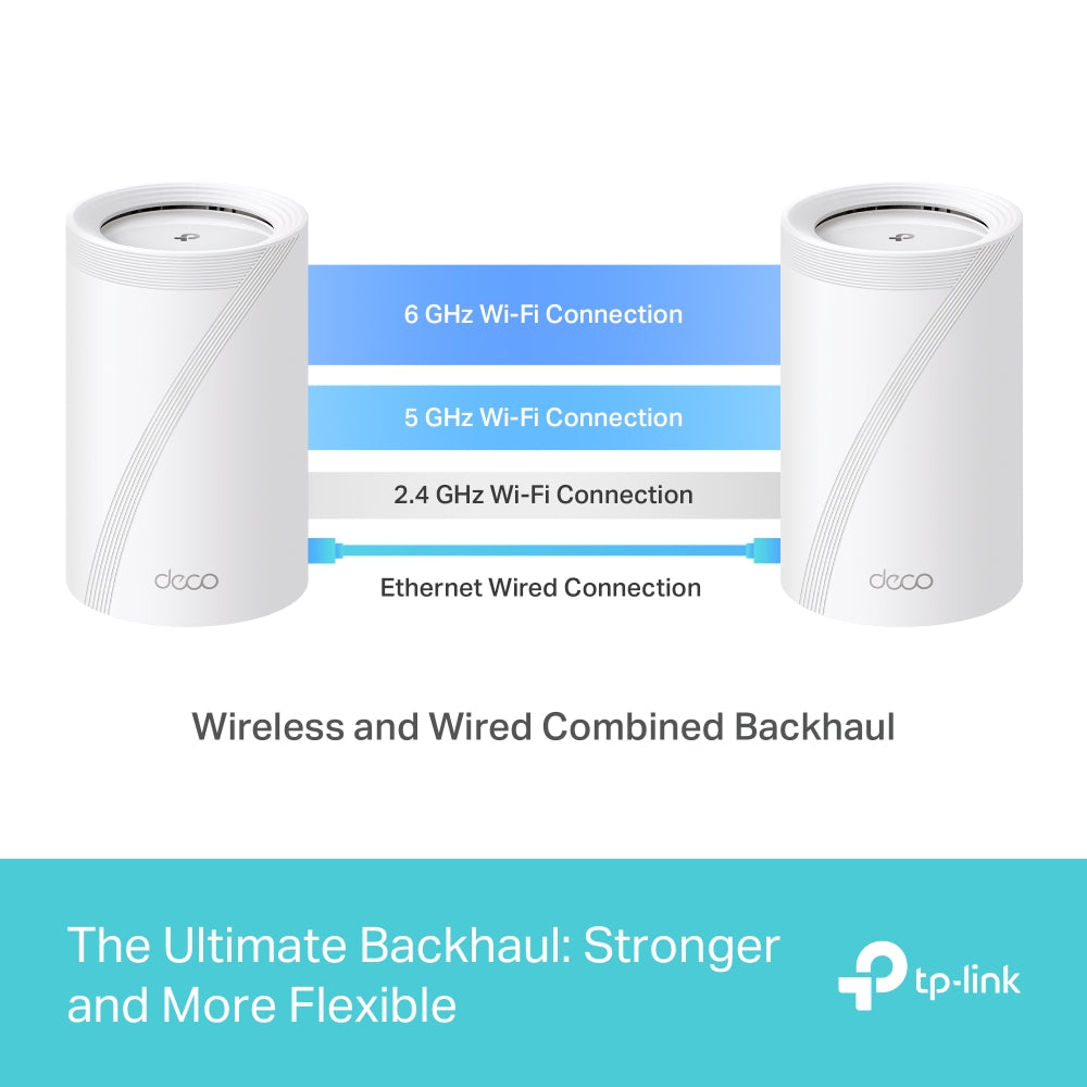 TP-LINK Deco BE65 (3-pack) – Mesh WiFi 7 Tri – image 8