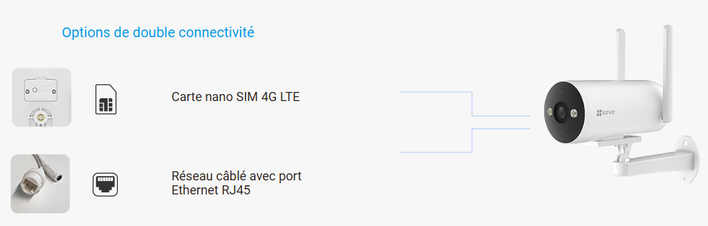 EZVIZ H5 4G 3MP – Caméra 4G Extérieure Maroc – image 4