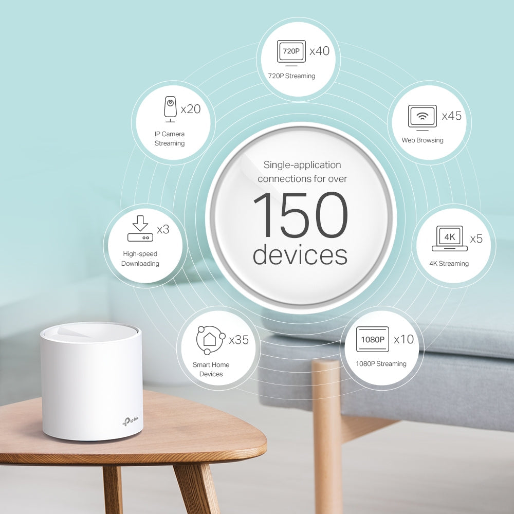 TP-LINK Deco X60 (3-pack) – Mesh WiFi 6 – image 5