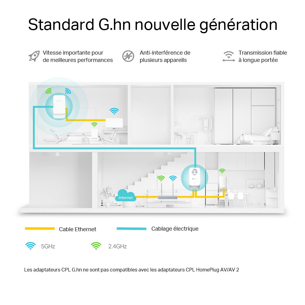 TP-LINK PGW2445 KIT – CPL WiFi 6 – image 4