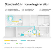 TP-LINK PGW2445 KIT – CPL WiFi 6 – image 4